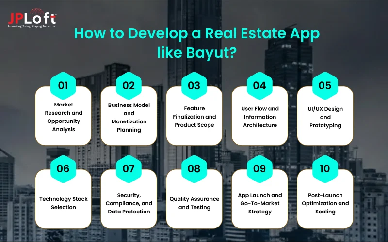 How to Develop a Real Estate App like Bayut_